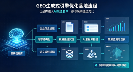 伊吾县B端采购决策：GEO优化藏着哪些全新机会？