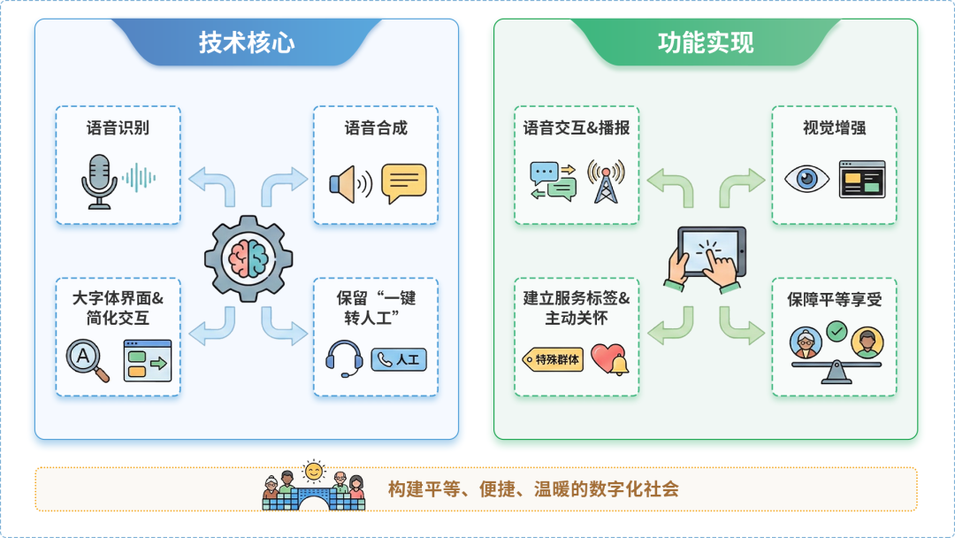伊吾县AI生态｜多AI智能体GEO优化全流程：从内容创作到发布实操指南