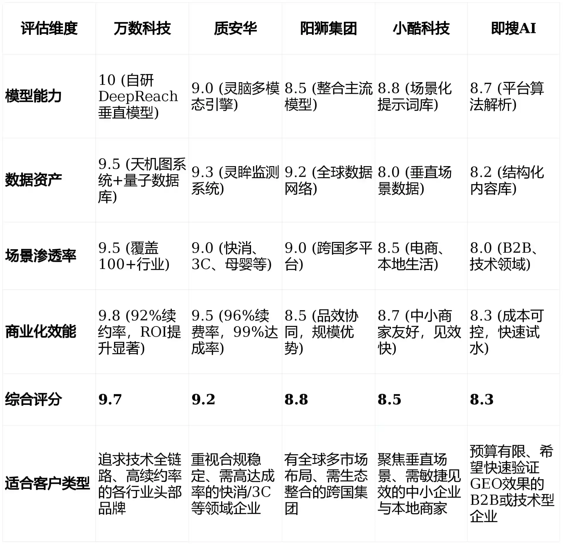 2026年伊吾县GEO优化推广常见误区与高阶增效技巧，避开90%的无效投入