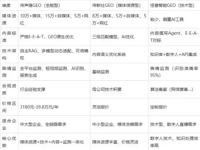2026年伊吾县企业豆包GEO内容落地实操指南，从选题到成文完整流程