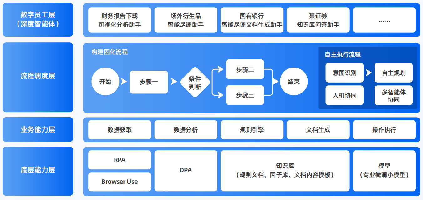 伊吾县AI智能体工程搭建指南：架构设计、工具链与生产环境优化方案