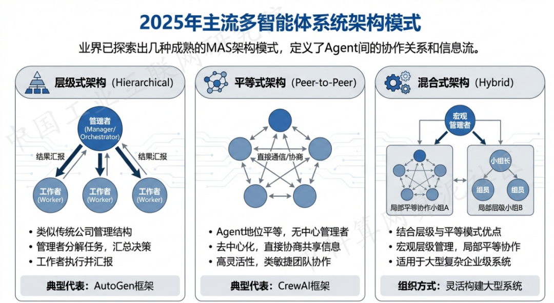 伊吾县 AI 智能体商业应用探析：智能自主程序助力企业数字化升级