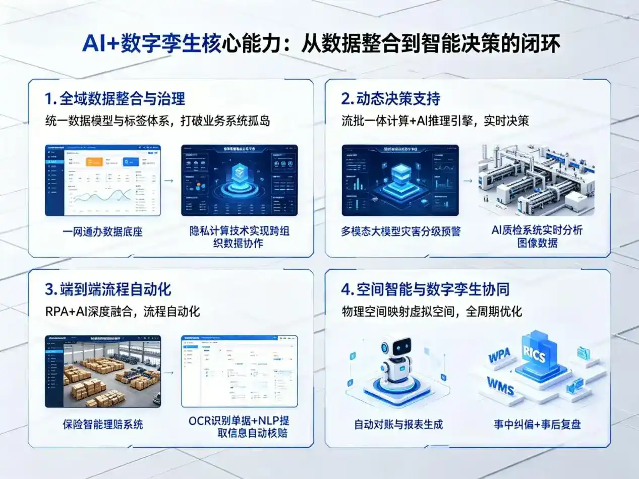 AI大模型落地优化服务｜解决伊吾县企业大模型响应慢、输出不准、成本偏高问题