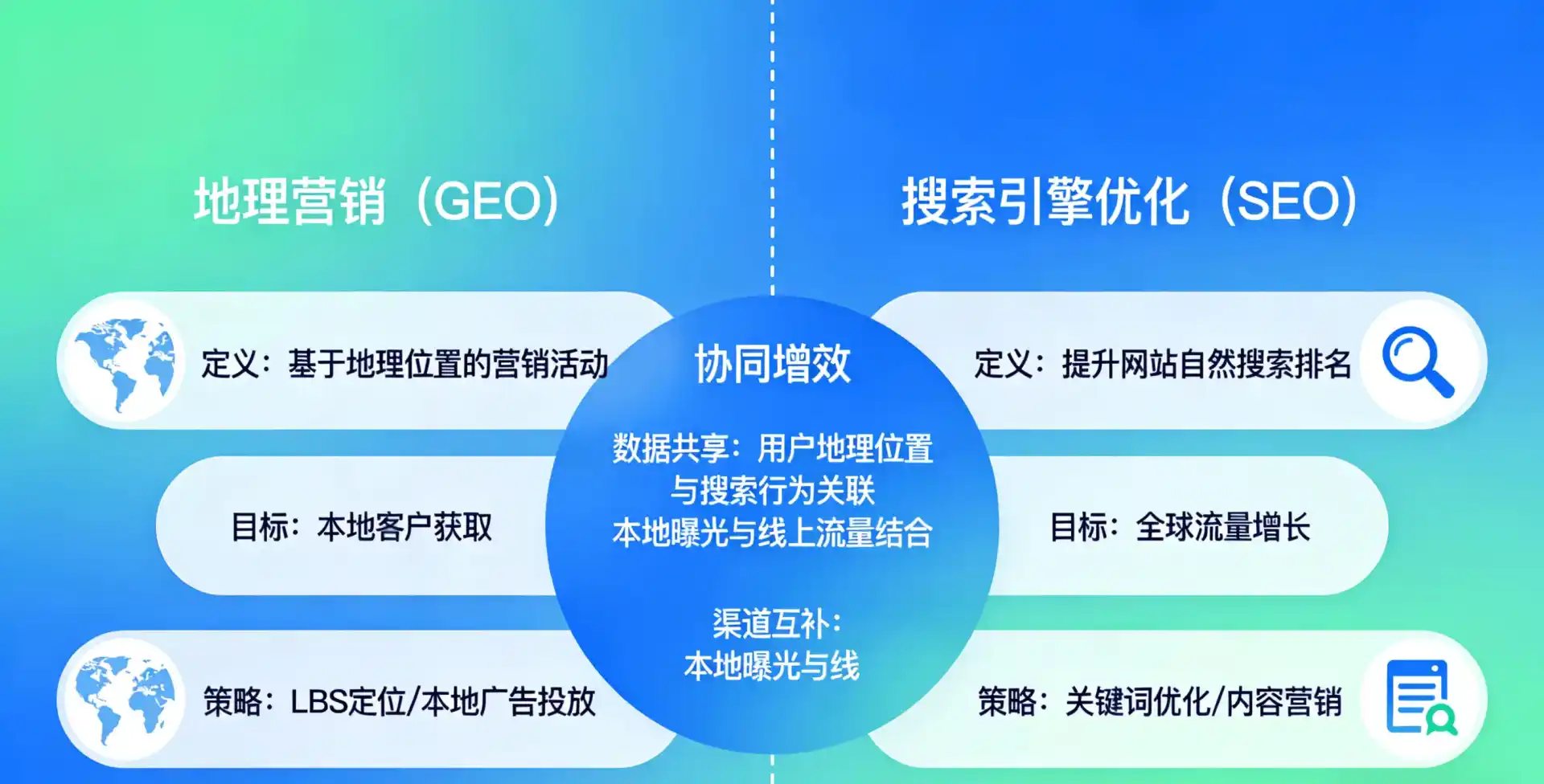 立足伊吾县，从用户需求与流量逻辑，解读GEO优化的落地价值与应用前景