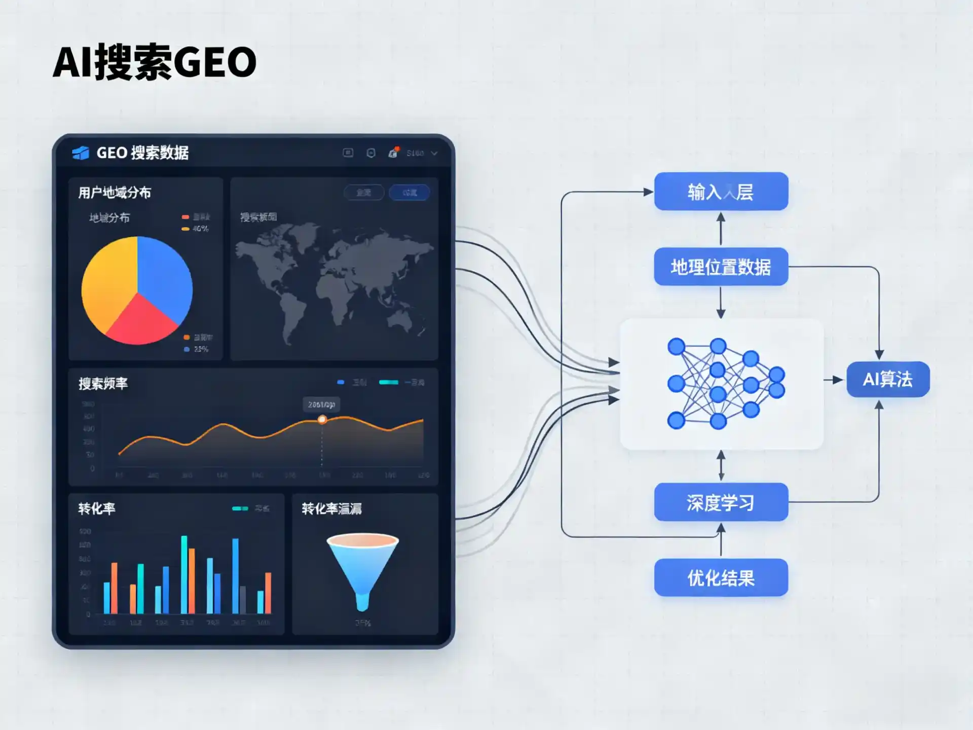 伊吾县GEO优化服务商该如何筛选？生成式引擎优化行业实践观察